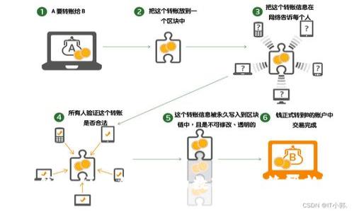 钱能钱包：区块链时代的数字资产管理新选择