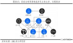 深入解析ERC20钱包与以太坊