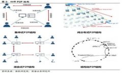 biao ti/biao ti钱包App比特币