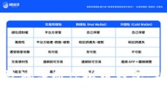 如何安全高效地注册虚拟