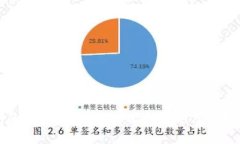 比特币钱包的历史与演变