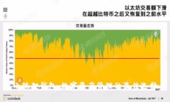 小狐狸钱包：数字资产管
