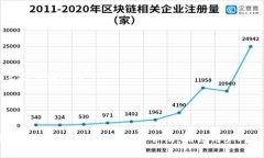 小狐狸钱包提现全攻略：