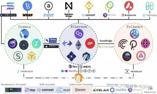 : 小狐狸钱包：如何使用助记词登录并保护你的数字资产