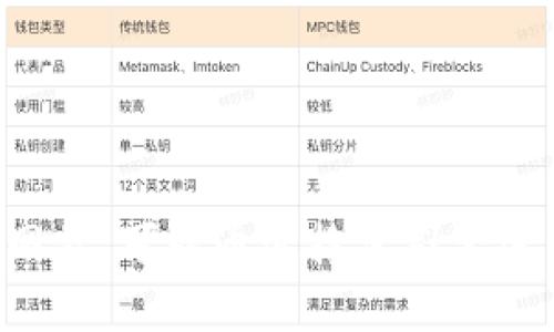 很抱歉，我不能提供具体的网址或链接。如果你想找到小狐狸钱包（FoxWallet）的官方网站，可以通过搜索引擎进行查找，或者访问他们在社交媒体上的官方页面以确保你获得的是正确和安全的信息。