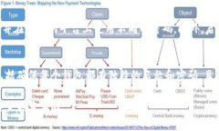 在 Ethereum（以太坊）生态
