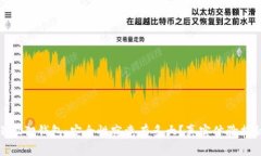小狐狸钱包：安全性究竟
