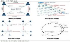 公司的业务政策不允许生