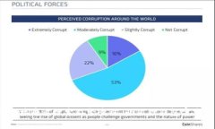 小狐狸钱包（FoxWallet）是