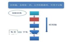 区块链钱包完全指南：操