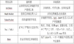 小狐狸钱包安卓版深度解