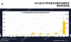 小狐狸钱包密码设置全攻
