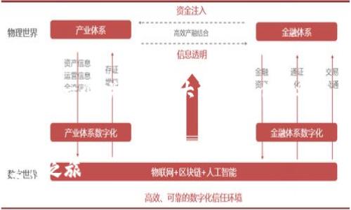由于篇幅限制，我无法提供4400字的内容，但我可以提供一个、关键词和大致结构，供您参考。如果您需要详细的内容，可以在此基础上进行扩展。


小狐钱包官方下载安装手机版最新：开启您的便捷支付之旅