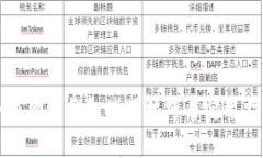 小狐狸的钱包使用技巧与实用指南