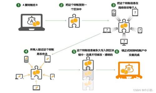 小狐狸钱包交易安全指南：保护你的数字资产