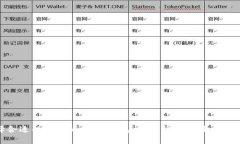 如何选择合适的比特币储