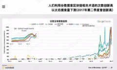 如何安全有效地使用比特