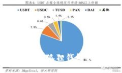 如何快速找回小狐狸钱包