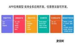 区块链钱包变更：安全与