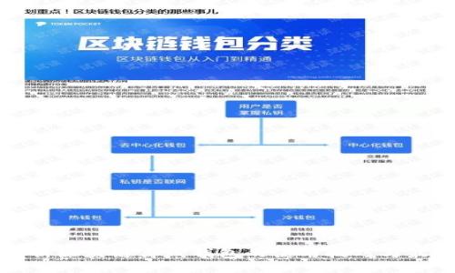 全面解析区块链离线钱包的使用技巧与最佳实践