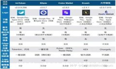 : 小狐狸钱包App客服指南：轻松找到您需要的帮助