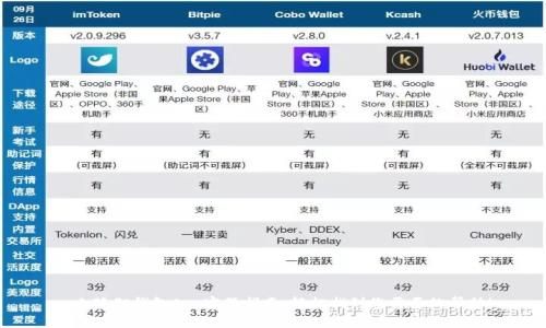 : 小狐狸钱包App客服指南：轻松找到您需要的帮助！