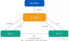 如何安全、快捷地创建自己的比特币钱包