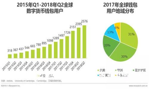 比特币钱包占硬盘空间的真相与影响分析