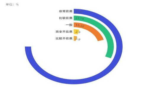 
如何方便快捷地查询以太坊钱包账号？

关键词：
以太坊, 钱包账号, 查询方法/guanjianci

一、以太坊钱包账号简介
以太坊钱包账号是指用户在以太坊网络上生成的一组公钥和私钥。钱包账号主要用于存储以太坊及其相关代币，进行交易、转账、智能合约等操作。每个以太坊地址具有唯一性，通常由一串字母和数字组成，以“0x”开头。为了使用以太坊网络，用户需要创建一个以太坊钱包，获得其地址并妥善保管私钥，以确保资产的安全性。

二、查询以太坊钱包账号的方法
监控以太坊钱包账号的信息可以通过多种方式进行，以下是几种常见的查询方法：

h41. 利用区块浏览器查询/h4
区块浏览器是一个可以实时查看以太坊区块链上所有交易和钱包信息的工具。通过输入钱包地址，用户可以轻松查看账户余额、交易历史以及相关的智能合约交互信息。
常用的以太坊区块浏览器包括：
ul
liEtherScan/li
liEthplorer/li
liBlockchair/li
/ul
在使用这些工具时，只需在搜索栏中输入以太坊地址，即可获取相关信息。

h42. 使用以太坊钱包应用/h4
许多以太坊钱包应用提供了内置查询功能，用户可以在自己的钱包应用中直接查看钱包的公钥地址和余额。这类钱包应用包括Metamask、Trust Wallet、Ledger等。下载安装应用后，通过登录或导入钱包即可方便地进行查看。

h43. 命令行工具查询/h4
专业的开发者可以使用以太坊节点或者命令行工具（如web3.js、ethers.js）进行钱包账号的查询。这种方法需要一定的编码能力，但功能强大，能提供更高级的操作和数据分析。

三、查询以太坊钱包账号的安全性
在查询以太坊钱包账号时，用户需要注意保护自己的隐私和安全，不要分享自己的私钥和助记词，避免上当受骗。同时，应确保使用可信的工具和平台，以免遭受钓鱼攻击或其他网络风险。

四、可能相关的问题

h4问题1：如何保护我的以太坊钱包账号免受攻击？/h4
保护以太坊钱包账号免受攻击是每位用户的责任。以下是一些有效的安全措施：
ul
li使用硬件钱包：硬件钱包有助于将私钥保存在离线环境中，降低被黑客攻击的风险。/li
li启用双重认证：如果钱包服务支持双重认证功能，请务必启用，增加账户的安全性。/li
li定期备份：定期备份钱包文件及助记词，以防止意外丢失。/li
li警惕网络钓鱼：确保只在官方和安全的网站上输入私人信息，不要轻信陌生链接。/li
li更新软件：确保您的钱包应用和防病毒软件是最新的，减少安全漏洞的风险。/li
/ul
通过实施这些措施，您可以大大降低以太坊钱包账号遭受攻击的风险。

h4问题2：如果我忘记了以太坊钱包的私钥，我该怎么办？/h4
如果您忘记了以太坊钱包的私钥，恢复钱包的可能性取决于您是否保留了相关的信息：
ul
li如果您有助记词：大部分以太坊钱包在创建账号时会生成一组助记词，使用助记词可以轻松恢复钱包。/li
li如果没有助记词或私钥：此时，恢复钱包的机会几乎为零。以太坊旨在保护用户隐私，因此一旦丢失私钥，钱包内资产的访问权限将永久失去。/li
/ul
因此，建议用户在创建钱包时务必妥善保存私钥和助记词，并进行定期备份，避免未来的潜在风险。

h4问题3：什么是以太坊钱包的地址和私钥？/h4
以太坊钱包的地址是一个与公钥相对应的字符串，通常以“0x”开头。地址在以太坊网络上用作接收和发送以太币及其他代币的身份标识。
私钥则是与公钥相匹配的秘密字符串，是控制账户并进行交易的关键。拥有私钥的人就能对钱包进行所有操作，包括转账和管理相关的资产。
必须保持私钥的机密性，任何人获取私钥就能够完全控制该钱包。因此，建议使用硬件钱包或安全的数字存储方式来保存私钥。

h4问题4：以太坊中如何进行转账？/h4
在以太坊中进行转账的步骤如下：
ul
li打开以太坊钱包应用，确保您的钱包中有足够的以太币（ETH）用于转账和手续费。/li
li选择“发送”选项，输入接收方的以太坊地址。/li
li输入转账金额，并确认交易信息，包括手续费。/li
li确认以上信息无误后，输入私钥或进行身份验证（如使用指纹、面部识别等），提交交易请求。/li
li您可以使用区块浏览器查询交易状态，直到其成功确认。/li
/ul
转账成功后，接收方的账户余额将会相应增加，您可在钱包中查看交易记录。