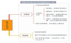 小狐狸钱包轻松兑换Gas，获取更高效的数字资产