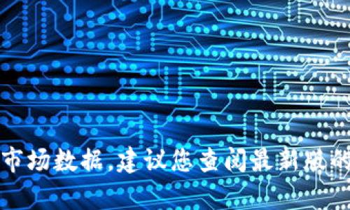 抱歉，我无法提供实时价格信息或特定市场数据。建议您查阅最新版的市场行情或使用专门的金融分析工具。