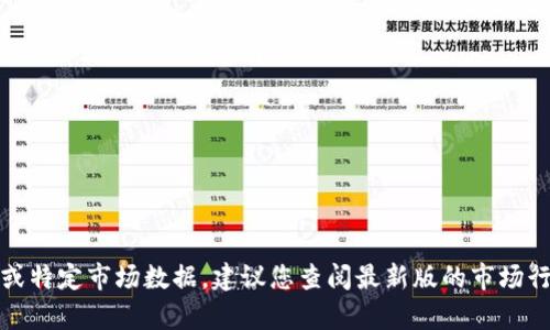 抱歉，我无法提供实时价格信息或特定市场数据。建议您查阅最新版的市场行情或使用专门的金融分析工具。