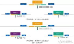 小狐狸钱包提币教程：一步步教你轻松提取数字