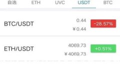  USDT钱包转账三天未到账？解读背后的原因与解决