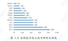 小狐狸冷钱包App最新版本深度评测与使用指南