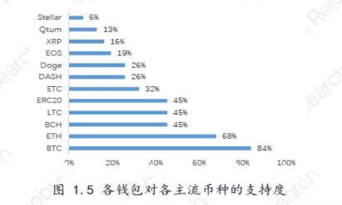 小狐狸冷钱包App最新版本深度评测与使用指南