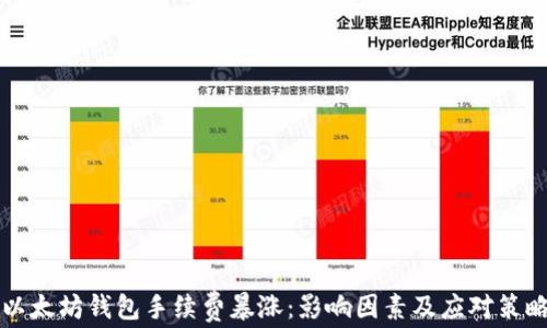 
以太坊钱包手续费暴涨：影响因素及应对策略