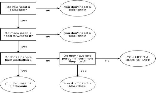全面解析区块链钱包接口：安全性、功能与最佳实践