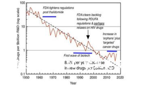 小狐狸钱包：如何通过Touch ID 实现更便捷的数字货币管理