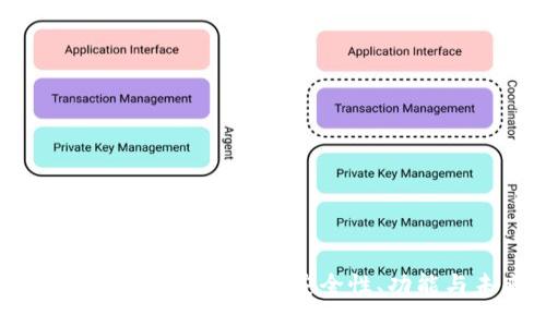 ```xml
深入探讨以太坊钱包系统：安全性、功能与未来趋势