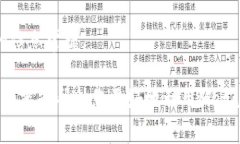 biao ti在手机浏览器中畅享MetaMask：全面指南/bia