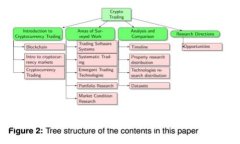 探索数字钱包与比特币A