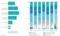 了解MetaMask Swap手续费：透