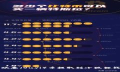 如何将欧意（Ouyi）币提取到小狐狸钱包教程