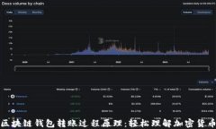 揭秘区块链钱包转账过程