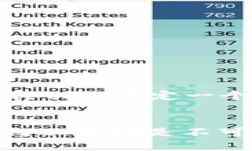 在回答您的问题之前，让我们先设定一个吸引人的和相关关键词。


ERC20钱包充币必读：为何以太坊是不可或缺的核心