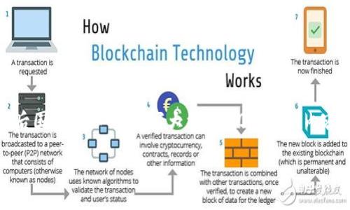 思考一个有吸引力并且适合推广的优秀，放进标签里，和3个相关的关键词 用逗号分隔，关键词放进关键词标签里，然后围绕详细介绍，写大约4400个字的内容，并思考4个可能相关的问题，并逐个问题详细介绍，每个问题介绍内容不少于500字，分段加上标签，段落用标签表示。

区块链钱包事件视频下载：安全、便捷的数字资产保护之路